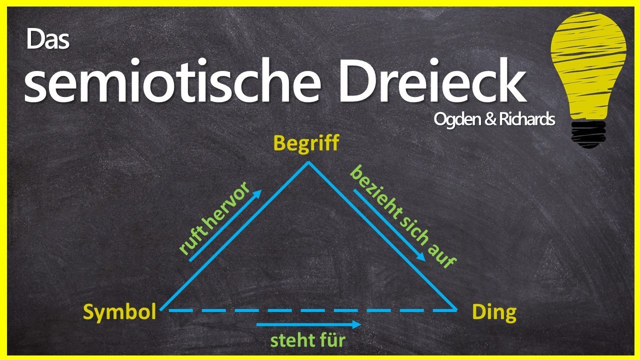 Das semiotische Dreieck